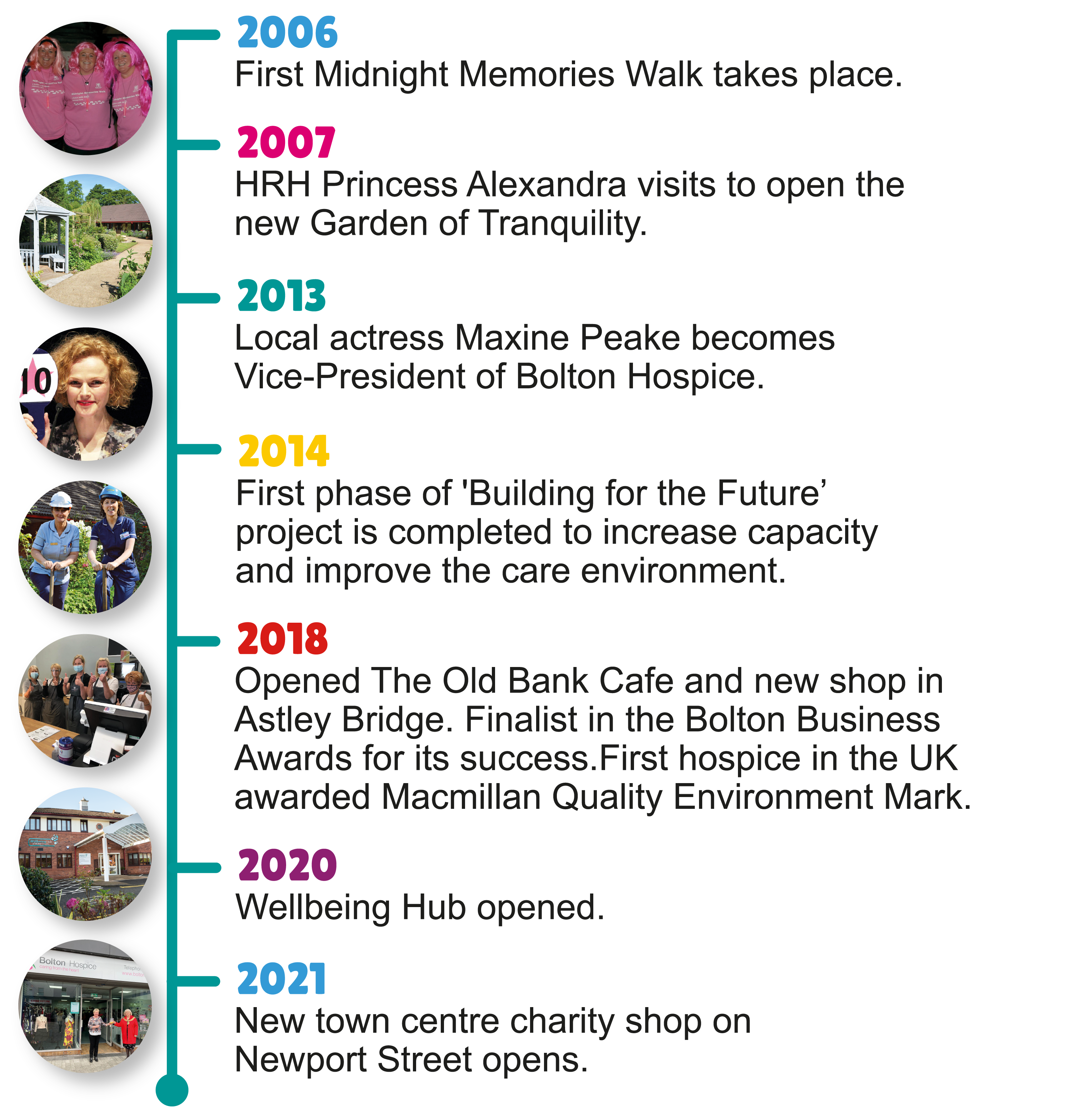Bolton Hospice timeline