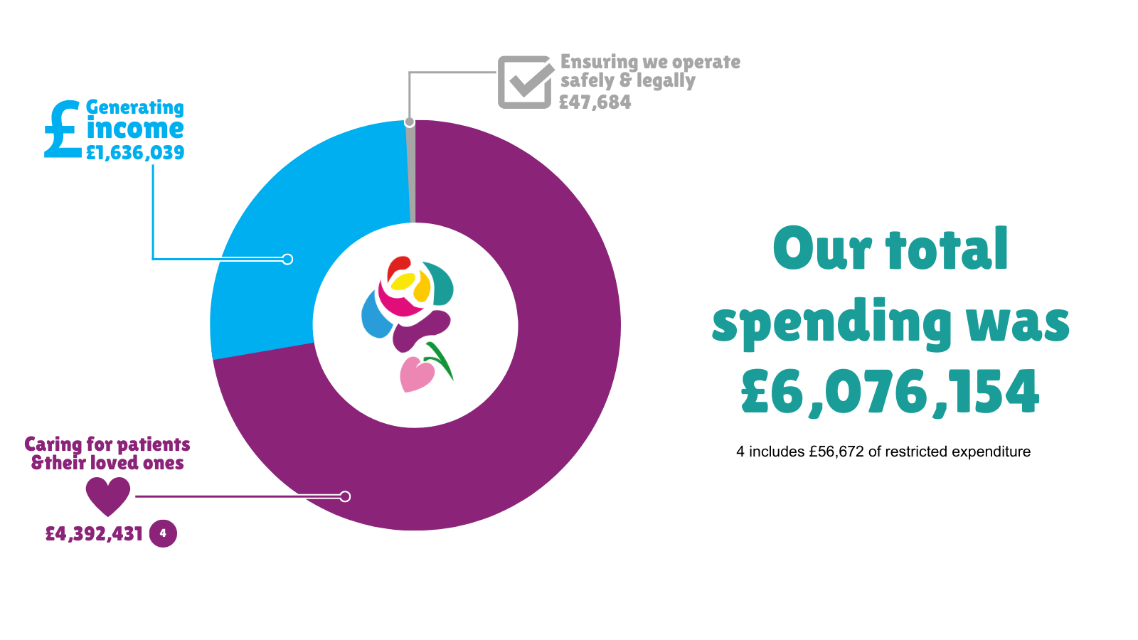 Expenditure 2022-23