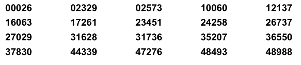 3rd July 2026 £10 winners