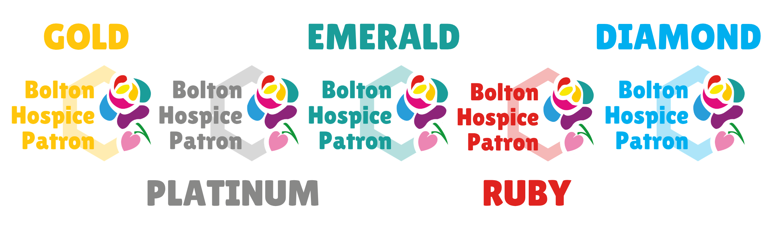 Patron tiers