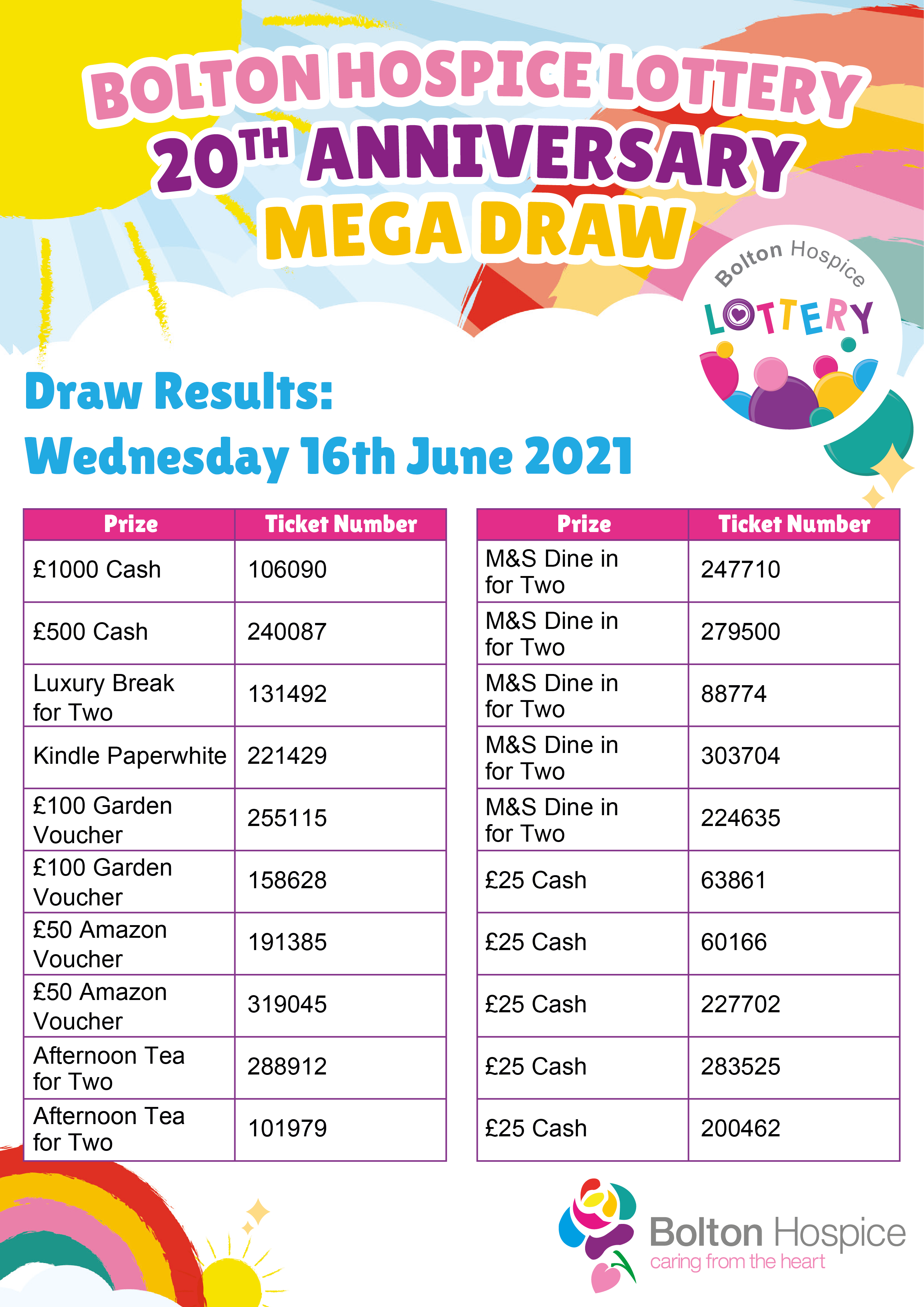 Summer Draw results 2021