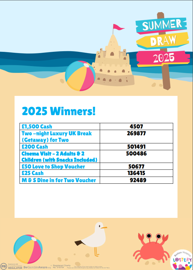 Summer Draw Results