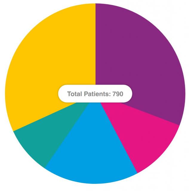 Impact Report graph 